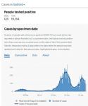 Salford coronavirus cases 26th January